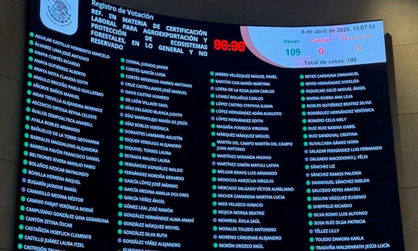 Senado avala certificado laboral y ambiental para agroexportaciones