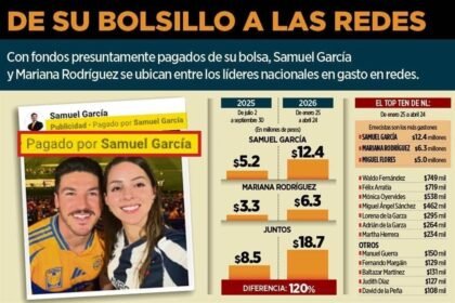 Samuel García y Mariana Rodríguez gastan 18.7 mdp en redes sociales