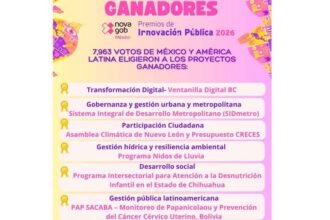 Chihuahua gana Premio NovaGob México 2026 por innovación pública