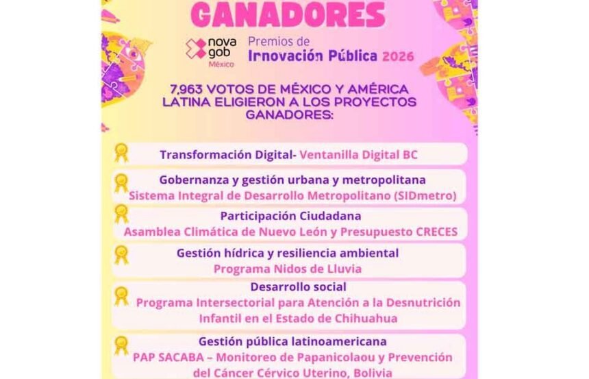 Chihuahua gana Premio NovaGob México 2026 por innovación pública